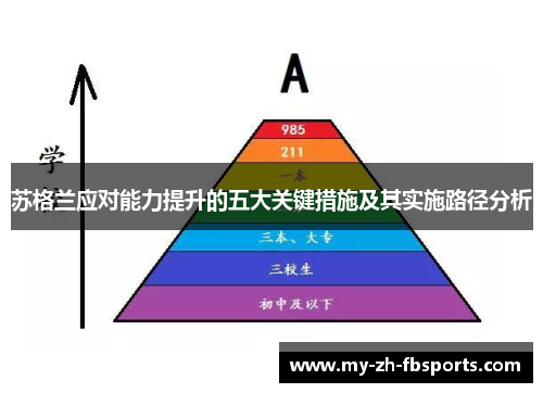 苏格兰应对能力提升的五大关键措施及其实施路径分析