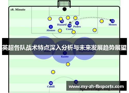 英超各队战术特点深入分析与未来发展趋势展望