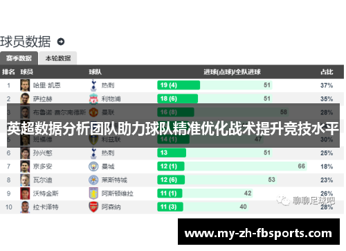 英超数据分析团队助力球队精准优化战术提升竞技水平