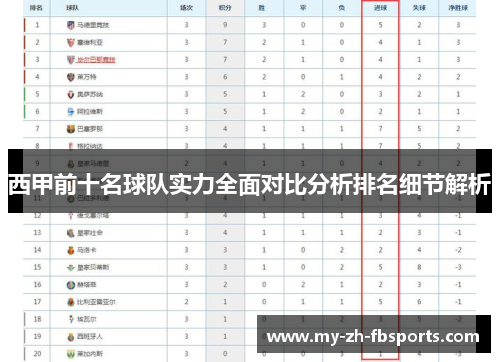 西甲前十名球队实力全面对比分析排名细节解析