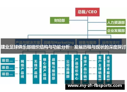 建业足球俱乐部组织结构与功能分析：发展历程与现状的深度探讨
