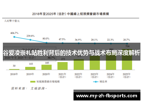 谷爱凌崇礼站胜利背后的技术优势与战术布局深度解析