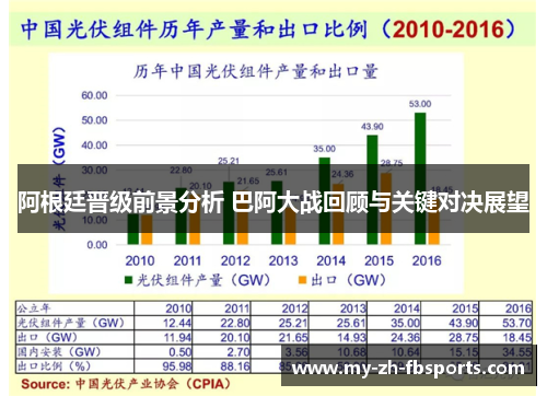 阿根廷晋级前景分析 巴阿大战回顾与关键对决展望