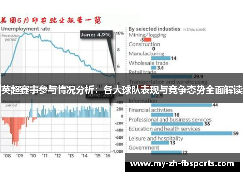 英超赛事参与情况分析：各大球队表现与竞争态势全面解读