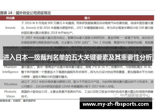 进入日本一级裁判名单的五大关键要素及其重要性分析