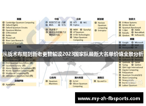 从战术布局到新老更替解读2023国家队最新大名单价值全景分析