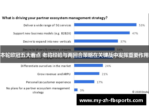 本轮欧冠五大看点 老将经验与两回合策略在关键战中发挥重要作用
