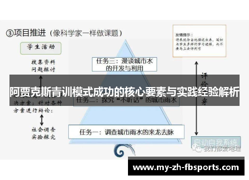 阿贾克斯青训模式成功的核心要素与实践经验解析