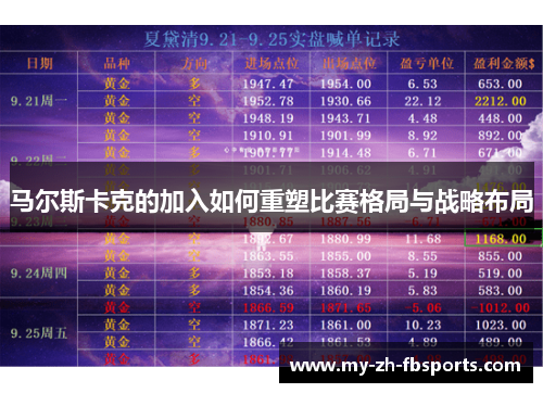马尔斯卡克的加入如何重塑比赛格局与战略布局